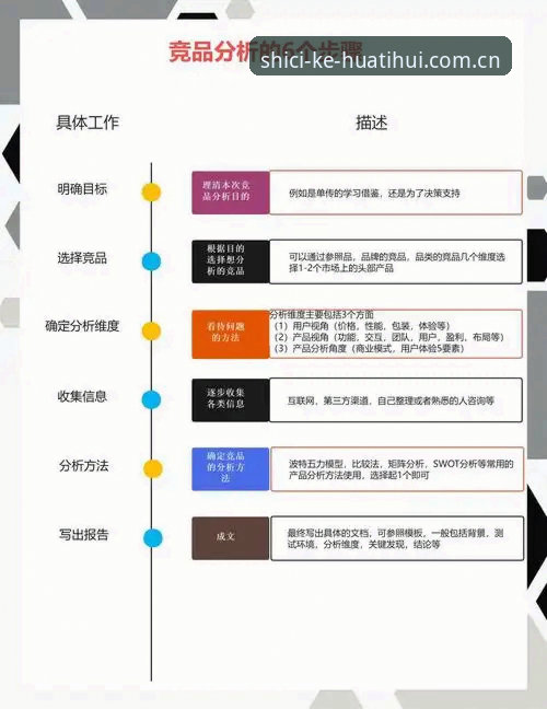 华体会赛事数据竞品对比教程 4个步骤吃透华体会赛事数据竞品对比教程